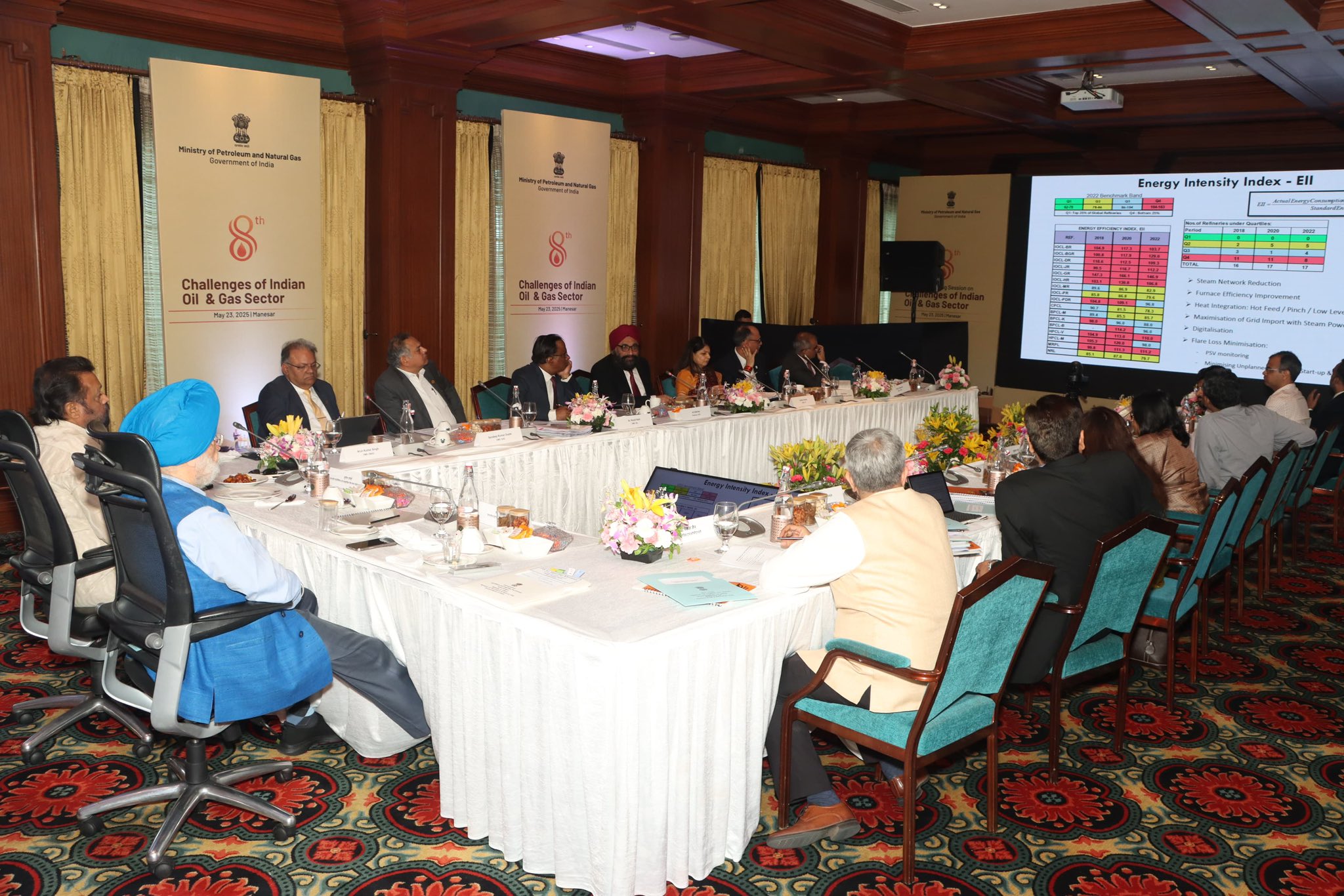 8th Brainstorming Session on Challenges of Indian Oil & Gas Sector in Manesar, Haryana.